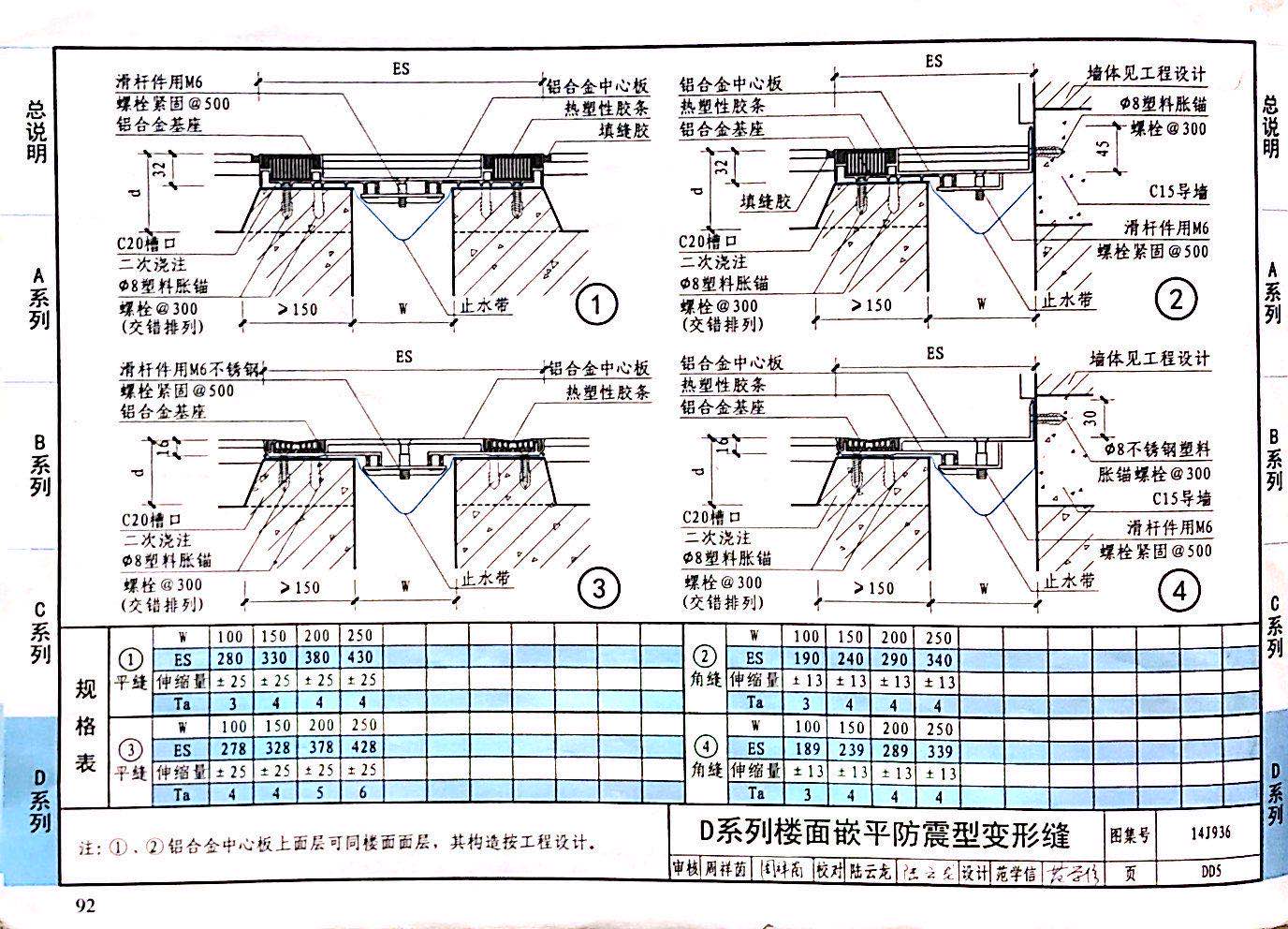 國(guó)標(biāo)圖級(jí) (29)