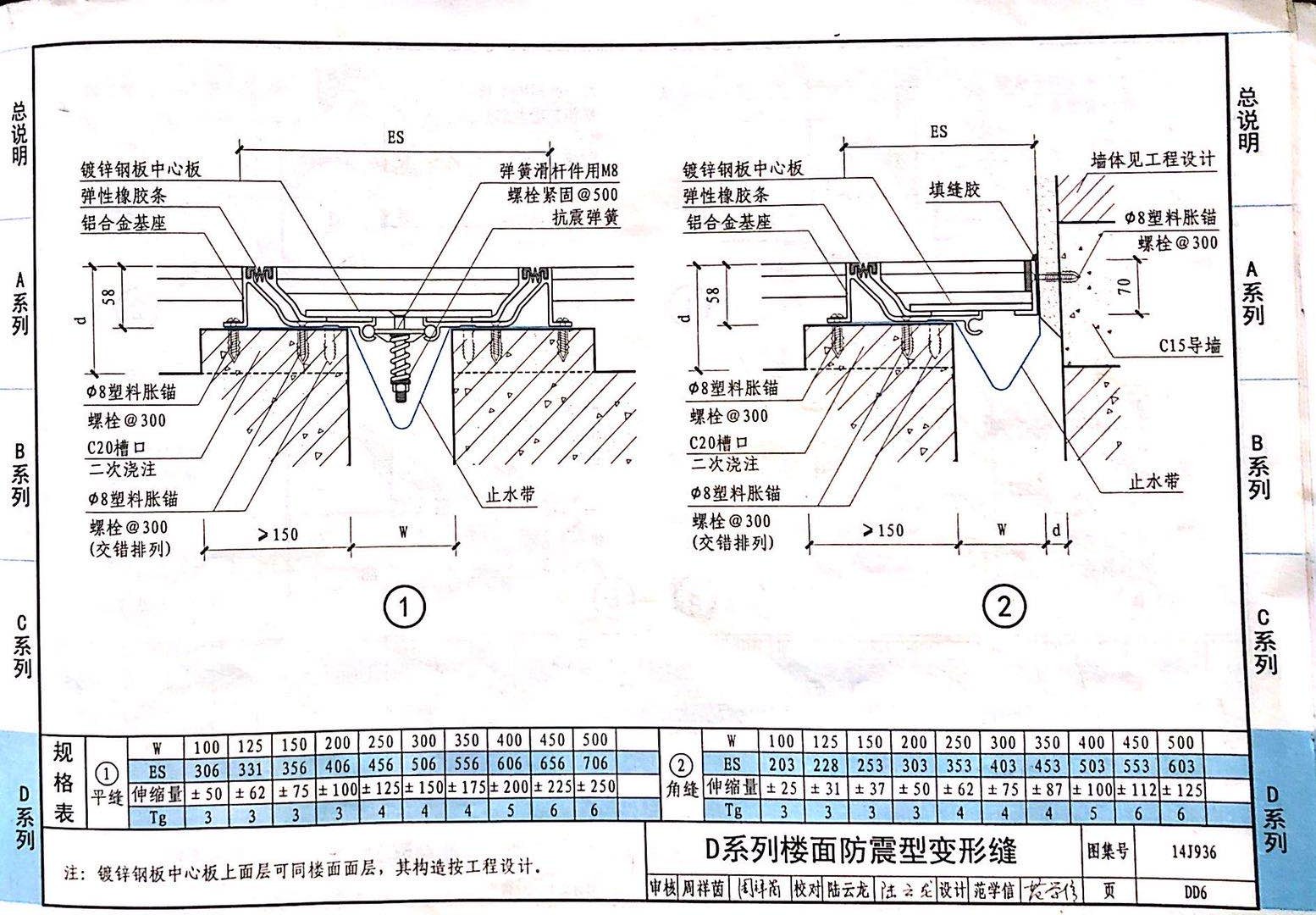 國(guó)標(biāo)圖級(jí) (33)