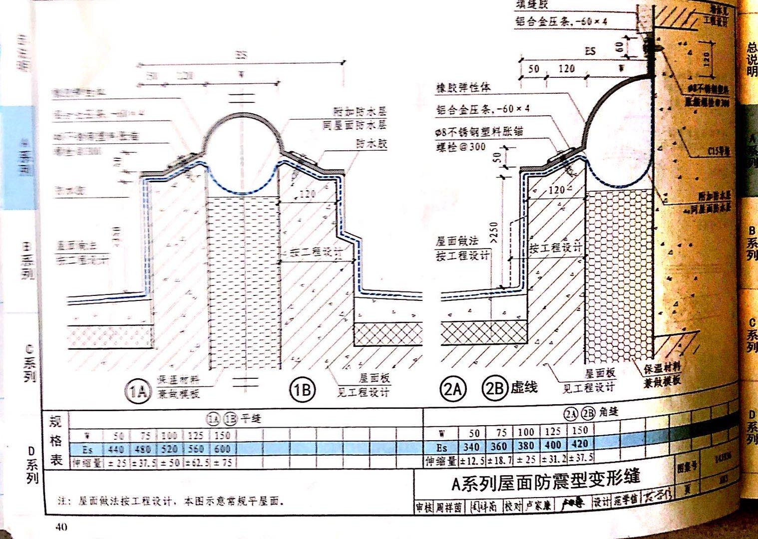 國(guó)標(biāo)圖級(jí) (35)