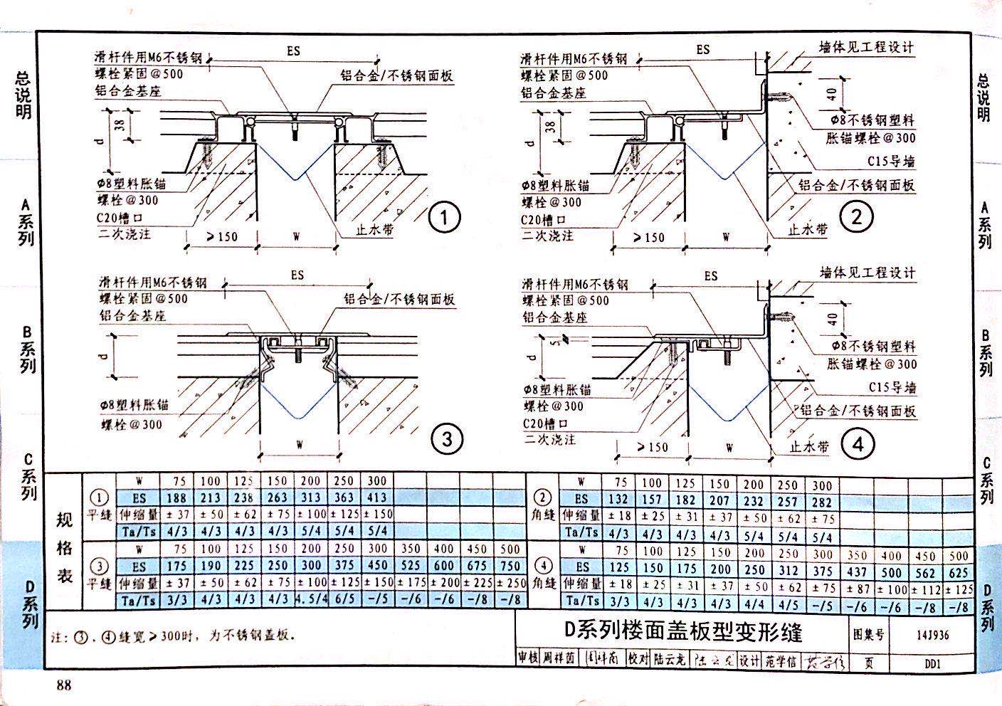 國標(biāo)圖級 (62)