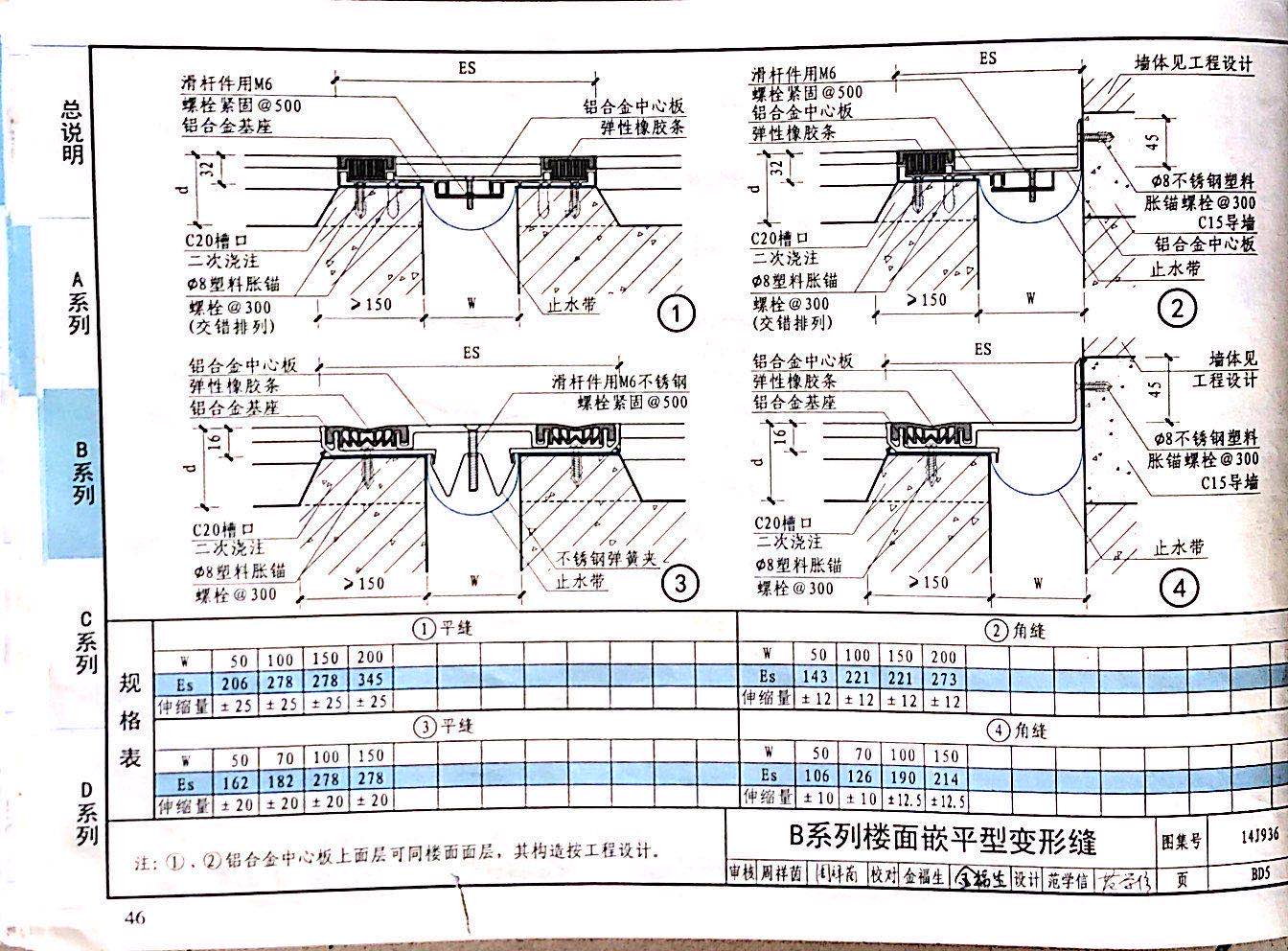 國標(biāo)圖級 (64)